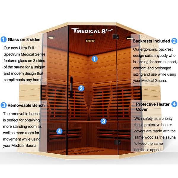 MEDICAL 8 Plus Person V2 Ultra Full-Spectrum Sauna - LUXUSFIT Luxury Exercise & Recovery Equipment